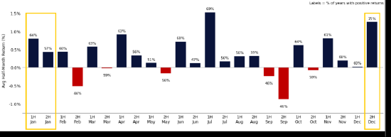 配资中国登录 高盛和城堡证券看好美股表现